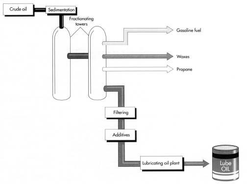 4T Oil Blending Plant
