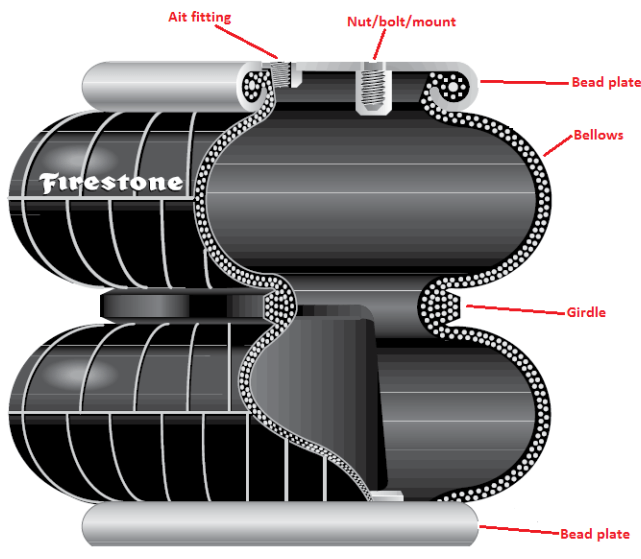 Air Spring Manufacturing Unit