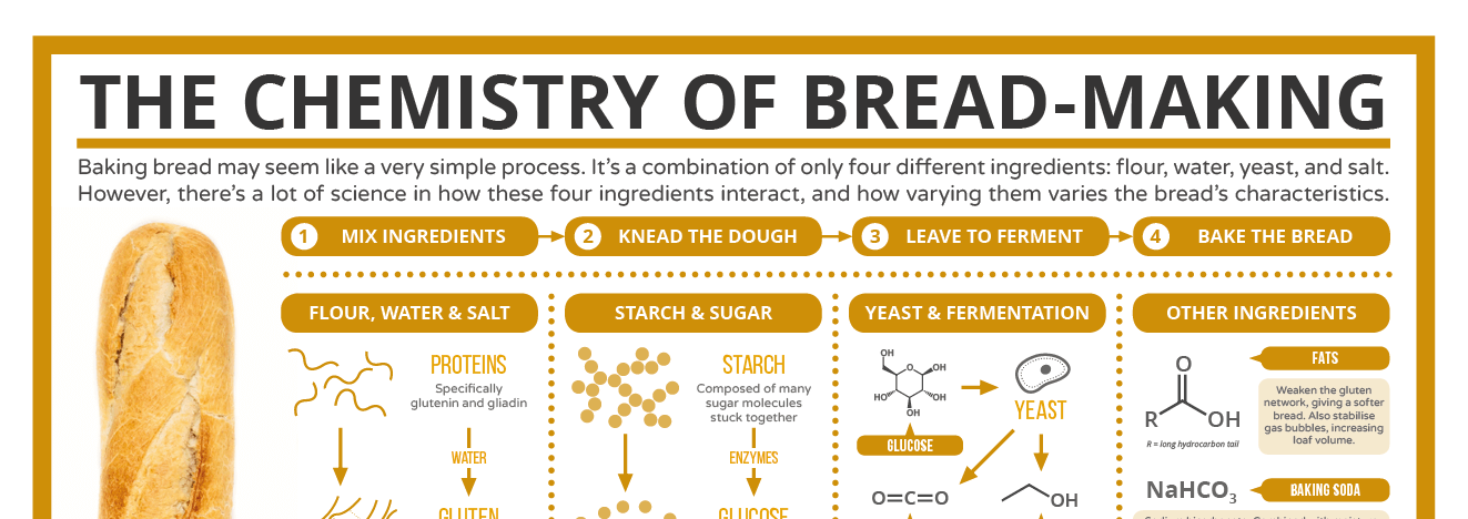 Bread Making Unit