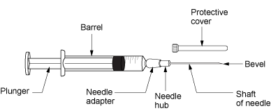 Disposable Plastic Syringes