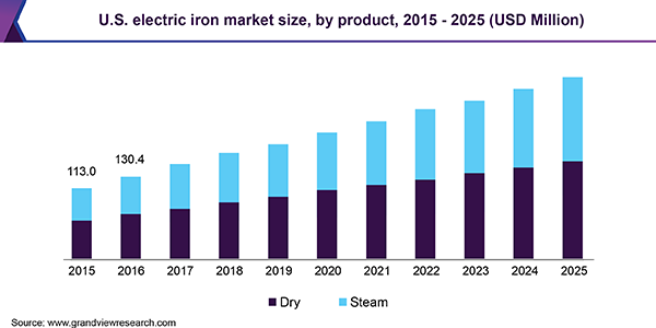 Electric Iron Manufacturing Unit
