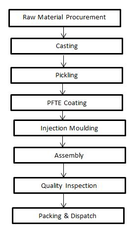 Electric Iron Manufacturing Unit