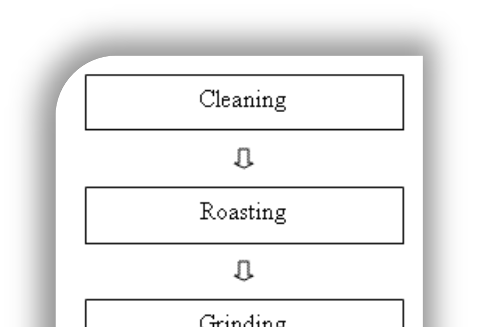 Energy Foods