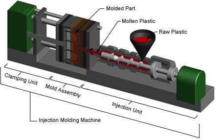 Floor Wiper Manufacturing Unit