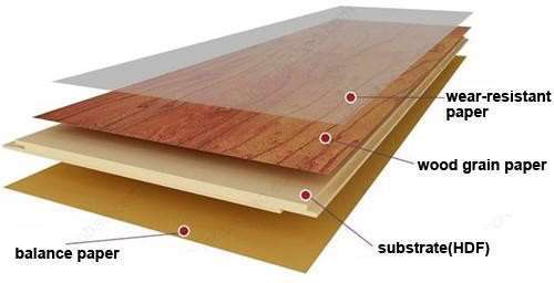 Laminate Wood Flooring Manufacturing Unit