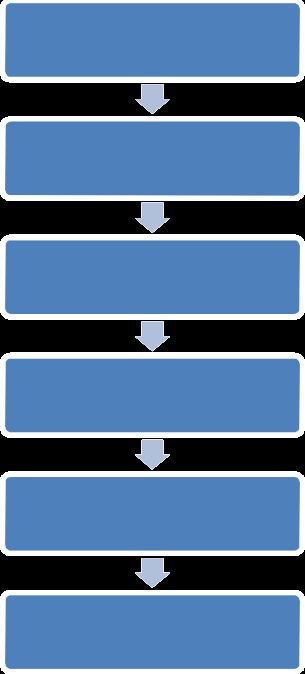 Milk Processing (1000 Ltr)