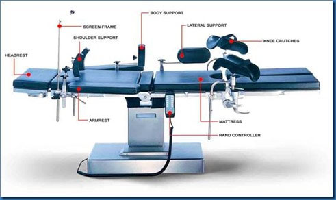 Operation Theatre Table Unit