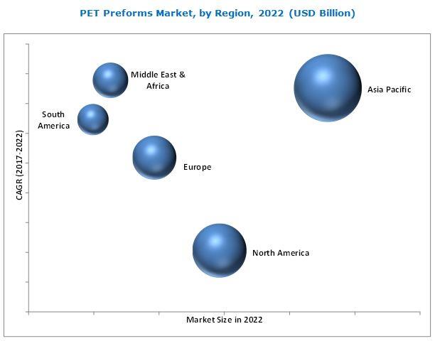 PET Preforms Manufacturing Unit