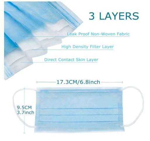 Surgical 3 Ply Mask Manufacturing Unit